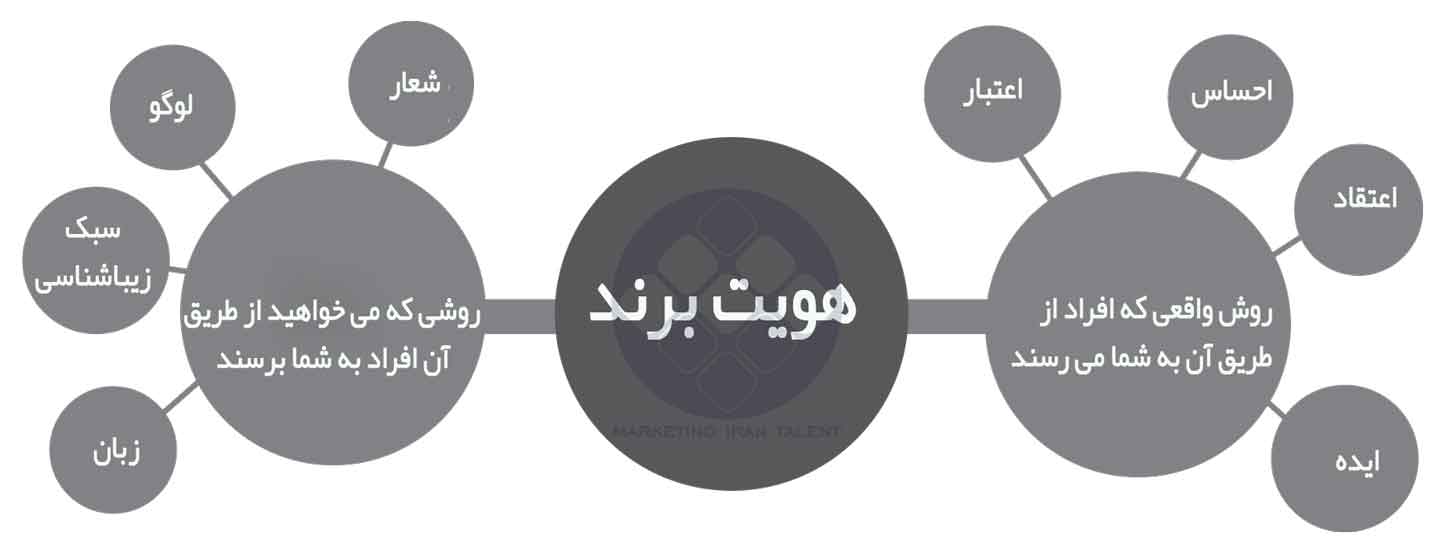 چگونه استراتژی برند کسب و کار را توسعه دهیم چگونه استراتژی برند کسب و کار را توسعه دهیم