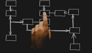 چگونه کانال توزیع را در بازاریابی انتخاب کنیم؟